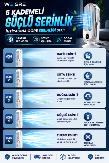 Mini Turbo Masaüstü Fanı – 5 Kademeli Güçlü Serinlik - 2 Turbo Fan - Şarjlı ve 720° Ayarlanabilir Başlık